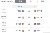 2025NBA总决赛对阵赛程情况安排出炉 6月6日开打