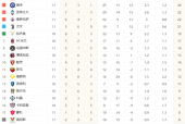 意甲最新积分榜 国米缩小与榜首分差