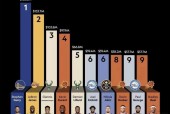 库里成为nba收入最高球员 以1.56亿力压詹姆斯