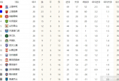 中超积分榜最新排名 新鹏城保级形势紧张