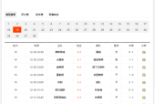 英超第19轮赛况及最新比分结果一览