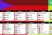 世预赛欧洲区分组出炉 多支参加欧国联淘汰赛队伍落位待确定