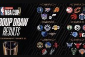 NBA杯分组出炉 11月1日正式打响