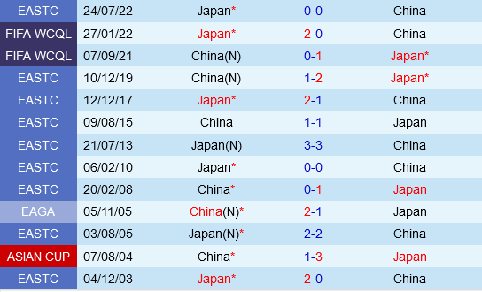 日本 vs 中国